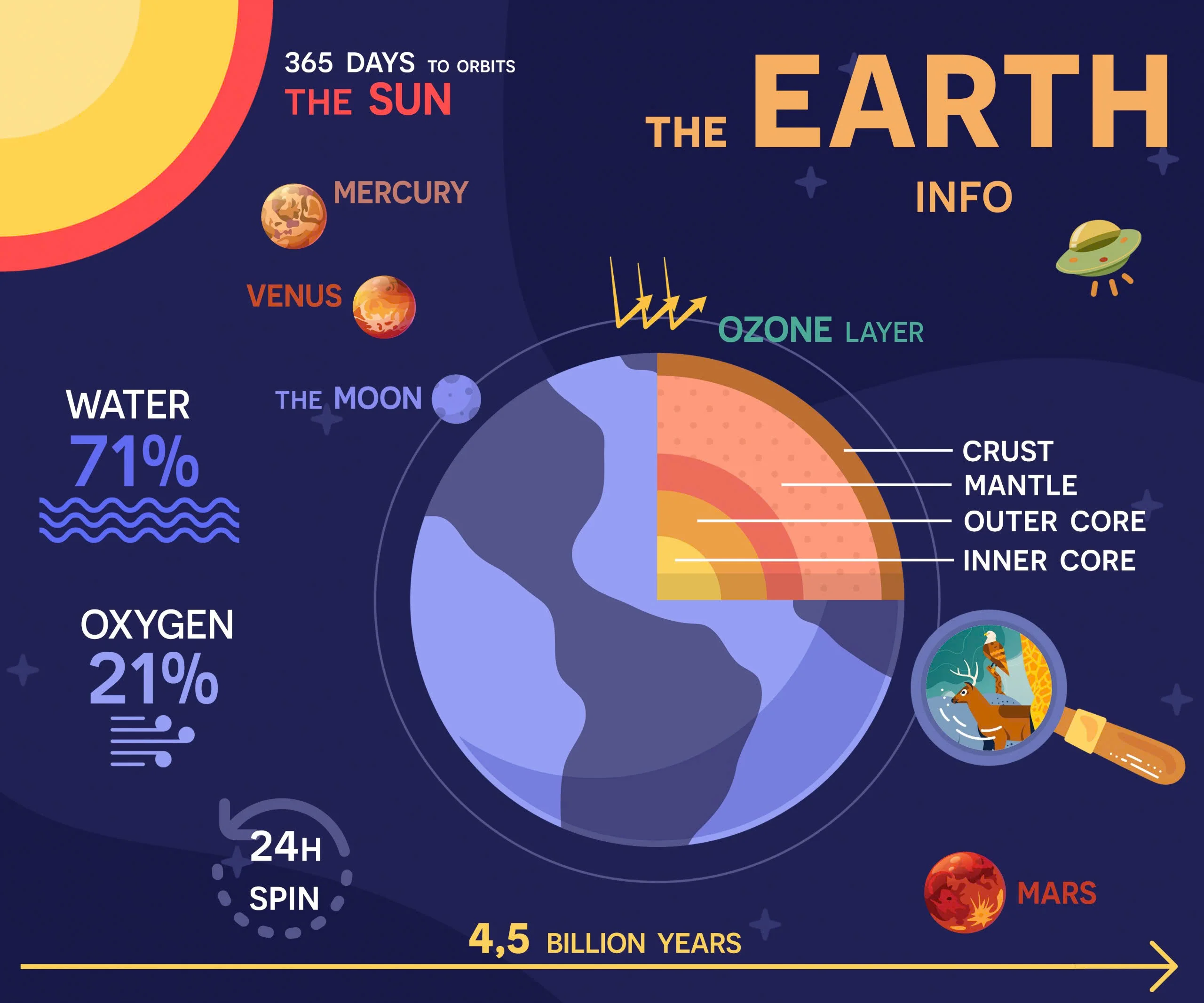 HOW MANY OF THESE FACTS DID YOU KNOW ABOUR OUR BELOVES PLANET EARTH?