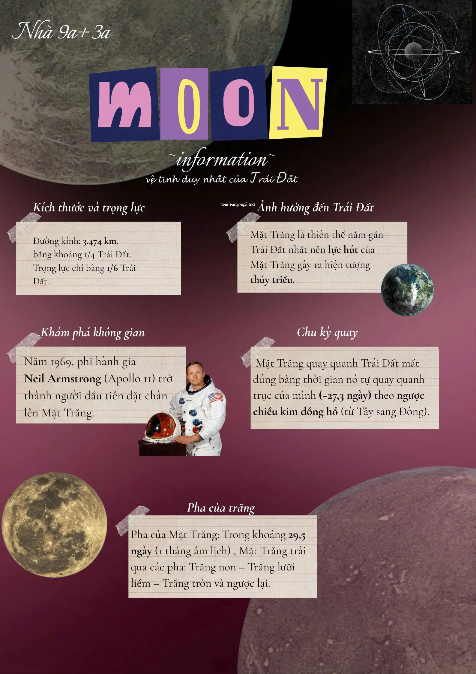 The Moon