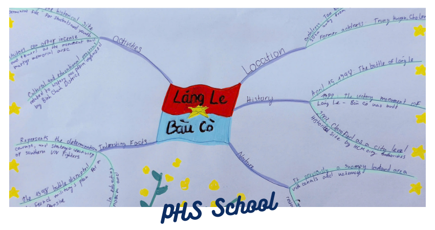 🌟 PHS Secondary Students Transform History reports into Works of Art