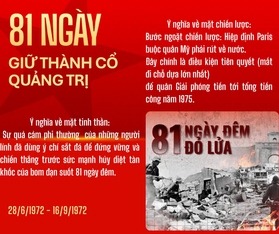 81 ngày giữ thành cổ Quảng Trị